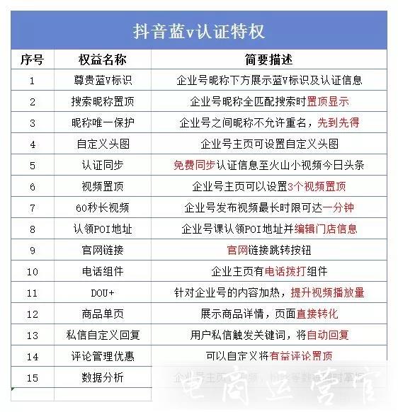 企業(yè)究竟有沒有需要做抖音號(hào)引流?抖音企業(yè)號(hào)對(duì)營(yíng)銷有多少幫助?